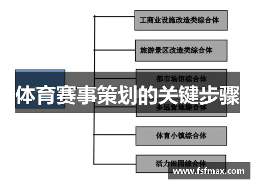 体育赛事策划的关键步骤