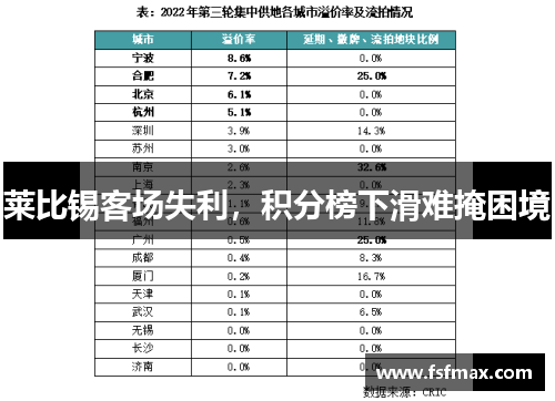 莱比锡客场失利，积分榜下滑难掩困境